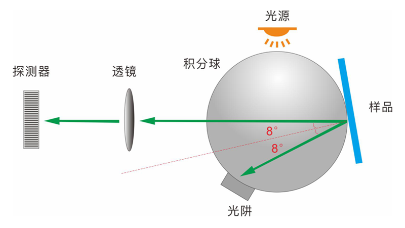 D/8照明觀(guān)測(cè)