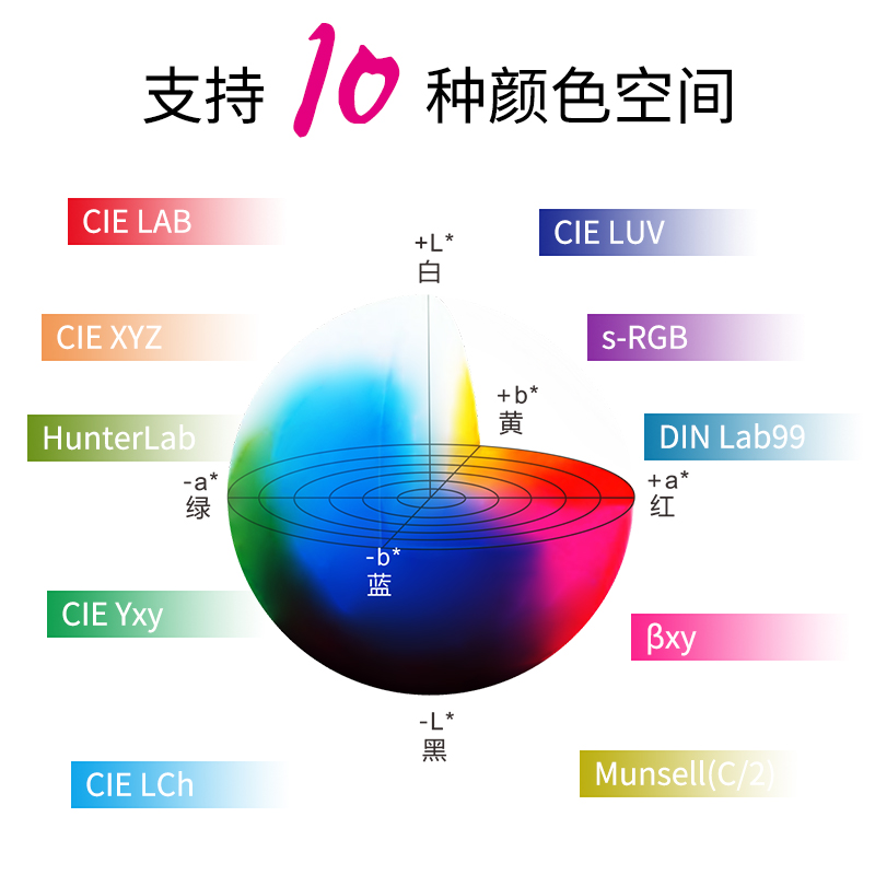 顏色測量空間及觀測光源