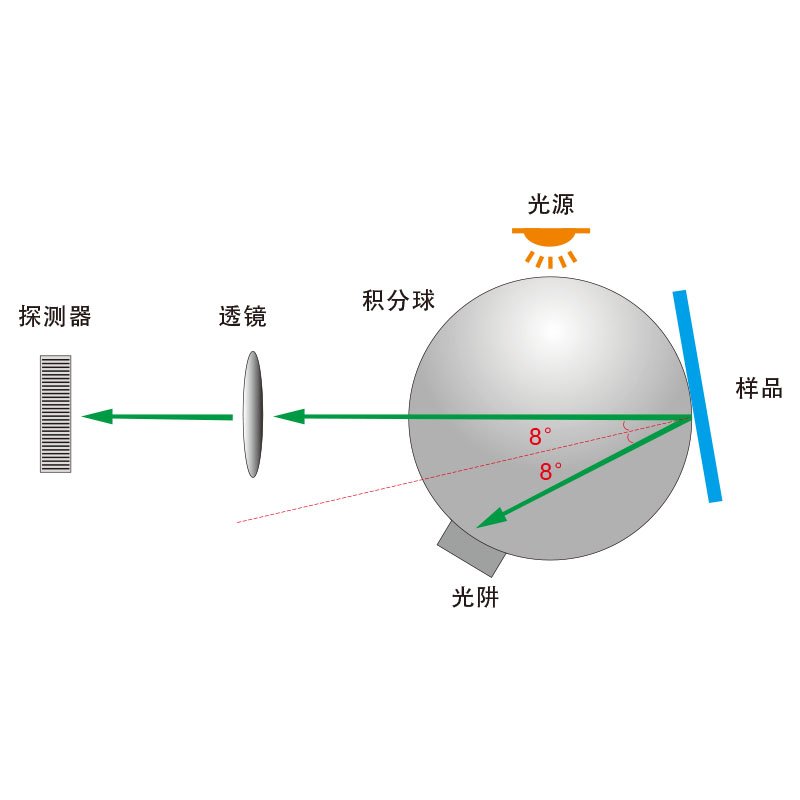 D/8照明觀測